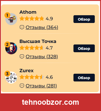tehnoobzor.com: идентичный блок «трейдеров» в статье-разоблачении о Софе Высотиной