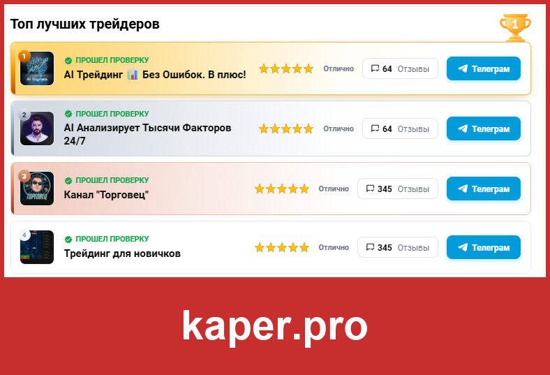 kaper.pro: своя тройка «проверенных трейдеров» в псевдоразоблачении о Софе Высотиной